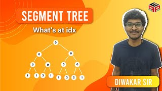 What's at idx | Range Update | Point Query