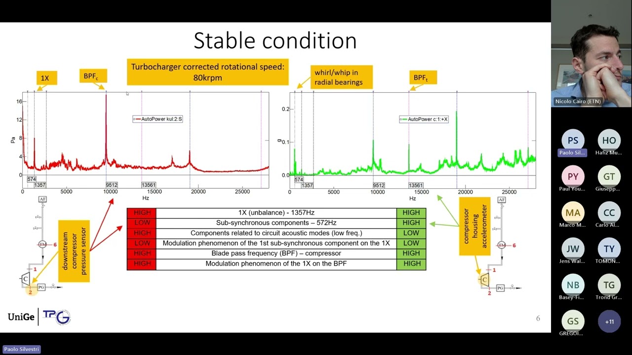 ETN Webinar – “Digitalisation in Turbomachinery: Best Practices and State-of-the Art Solutions”
