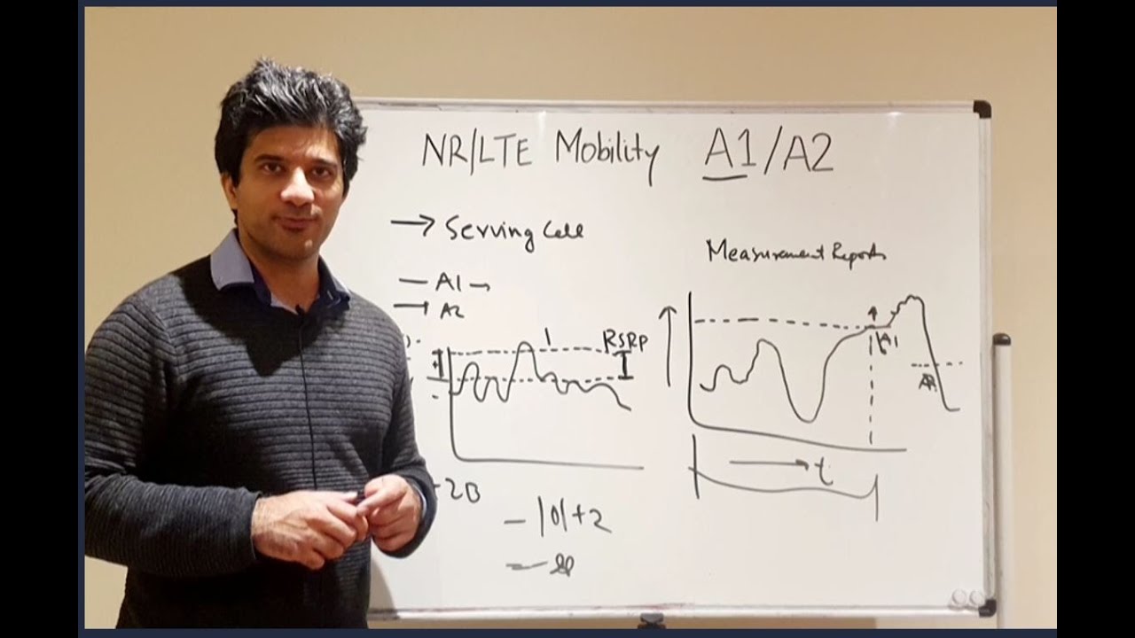 LTE/NR Mobility Optimisation #1 : A1/A2 Event, Measurement Report Trigger and Hysteresis' concept