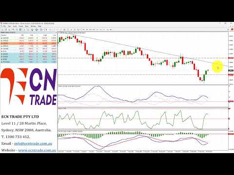 ECNTRADE Webinar Daily Wrap 2022 Sept 30