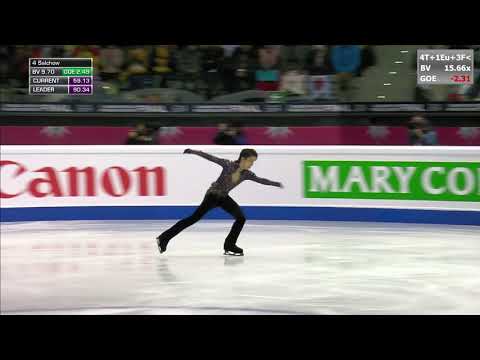 Yuzuru Hanyu FS Grand Prix Final GPF 2019 | Юзуру Ханю Произвольная Финал Гран-При 2019