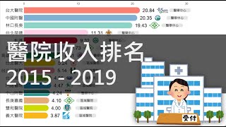 [討論] 醫院收入排行
