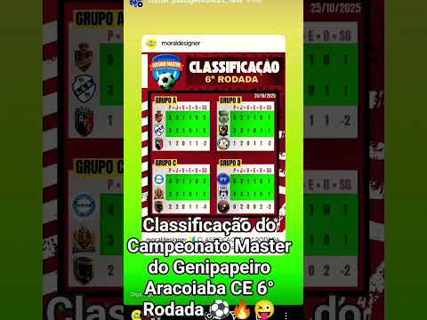 Classificação do Campeonato Master do Genipapeiro Aracoiaba CE 6° Rodada ⚽🔥😜#varzea#fut#campoalegre