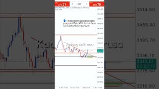 Download lagu kami naik babi/rusa  klau mau terbang naik kuyang😂#investasi #trading #trader #kryptocurrensy mp3