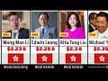Top 50 Richest People In Hong Kong 2026