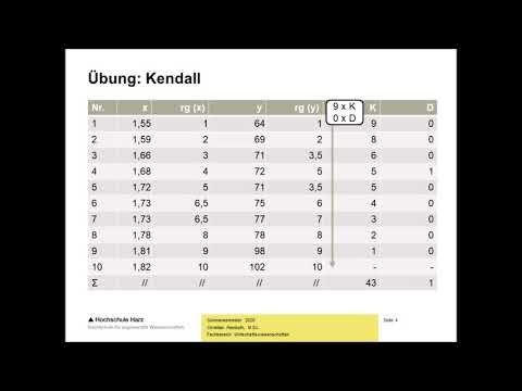 Statistik-Wissenshappen 15: Konkordanzkoeffizient nach Kendall