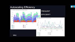 Databricks and Enterprise Observability with Overwatch