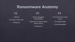 What Is A Ransomware?