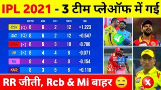 IPL 2021 Qualifier - 3 Team Who Will Definitely Qualify For Playoffs After Rr Win || IPL Point Table