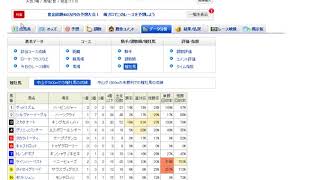 2.23予想回顧