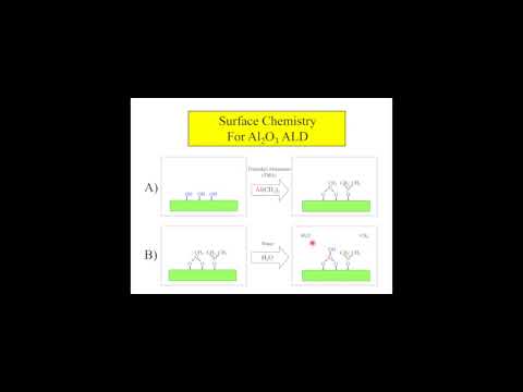 Fundamentals of Particle Atomic Layer Deposition    Al2O3 ALD as a Model ALD System.
