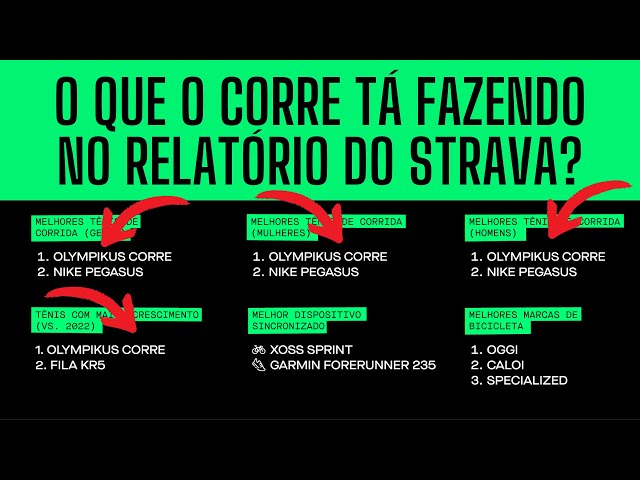TENDêNCIAS no STRAVA: O que a Corre da Olympikus tá fazendo aí?