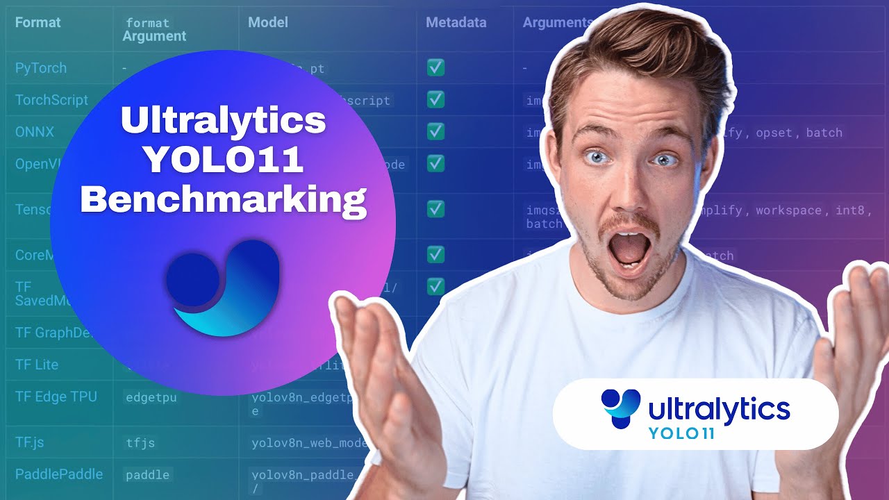 Model Benchmarking with Ultralytics YOLO - Ultralytics YOLO Docs