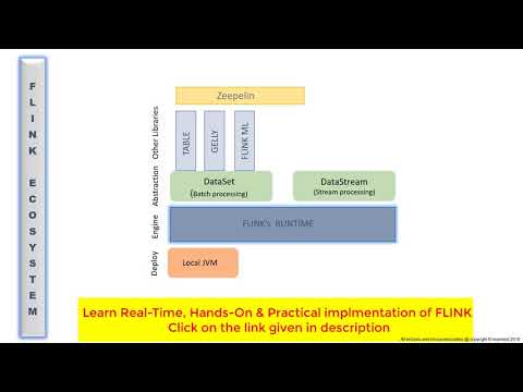 Apache Flink Architecture | Flink Tutorial
