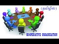 What Are CO OPERATIVE ORGANISATIONS Cooperative Societies BUSINESS ORGANISATION TYPES