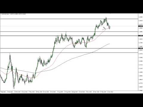 EUR/USD Technical Analysis for January 20, 2021 by FXEmpire