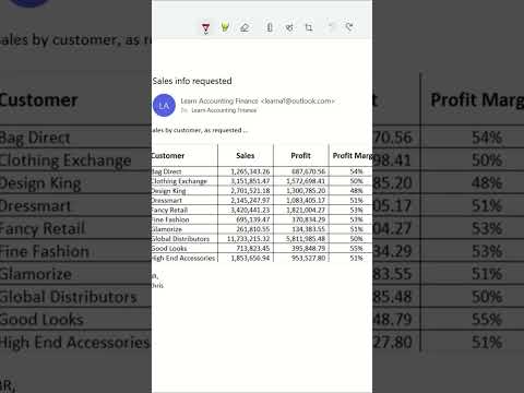 Advanced Pivot table tricks for Reporting and Analysis