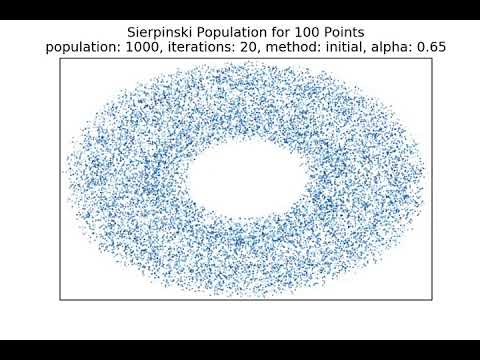 100 Point Sierpinski Population as Alpha Varies