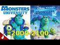 Every Monsters Inc Movie Poster Evolution 2000 2100 Full Fan Made Timeline
