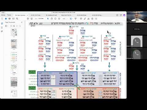 הרב יואל חקון - תפילה תשפ״ה - שיעור 025 - המשך הקדמות לכוונות.