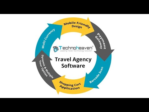 Travel Agency Software