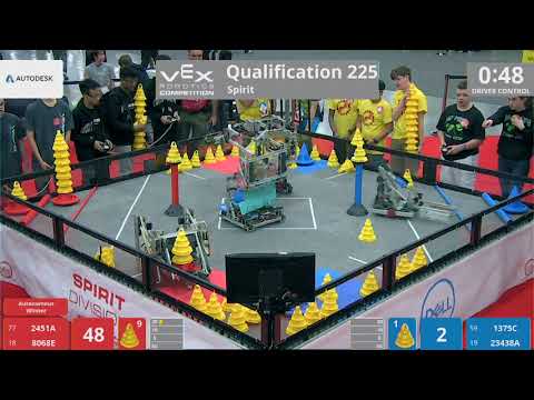 2018 VRC-MS Spir Q225 - 2451A 8068E vs 1375C 23438A - 121 to 71