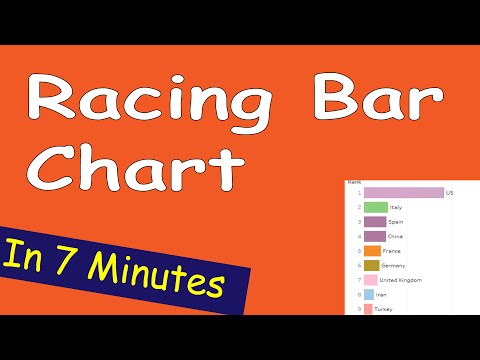 Create Animated Racing Bar Chart using Tableau within 7 minutes used Covid 19 Data Top 20:10 Race Ba