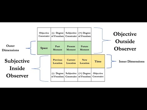 Observerse & Spacetime