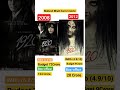1920 1920 Evil Returns Boxofficecollection Imdb