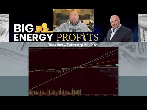 Daily Market Update: February 23, 2021