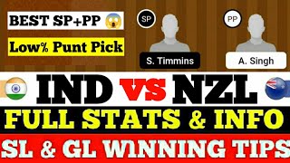 IND vs NZL | IND vs NZL DREAM11 | IND vs NZL BASKETBALL DREAM11 TEAM PREVIEW | FIBA ASIA CUP 2022