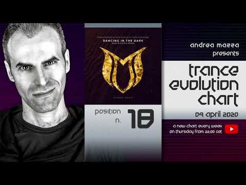 Trance Evolution Chart - 09 April 2020