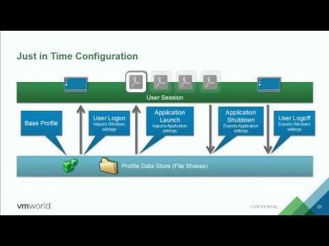 VMworld 2015: EUC4630 - Managing Users  A Deep Dive Into VMware User Environment Manager