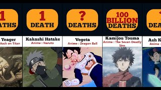 Anime Characters Who Have Died The Most Times NEW!