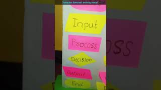 Computer flowchart working model