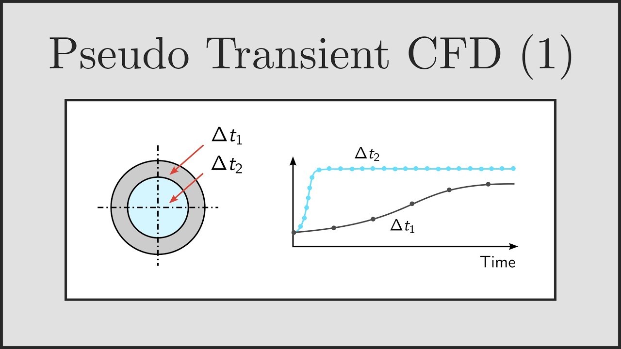 [CFD] Pseudo Transients for Steady-State CFD (Part 1) - Pseudo vs True Transients