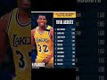 Playoff ASSISTS