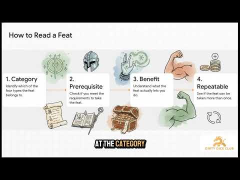 The DDC Presents: Dungeon School – Ep 49 – Ch 4 Pt 1: Feat Descriptions (2024 PHB) (Video Notes)