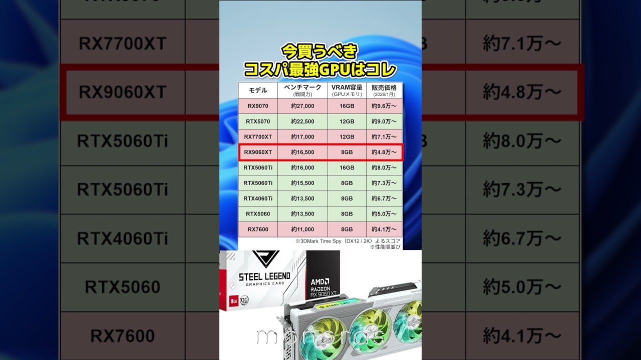 10万以下で買えるコスパ最強GPU9選 #ゲーミングpc #自作pc #gpu #radeon #geforce #windows #intel #amd
