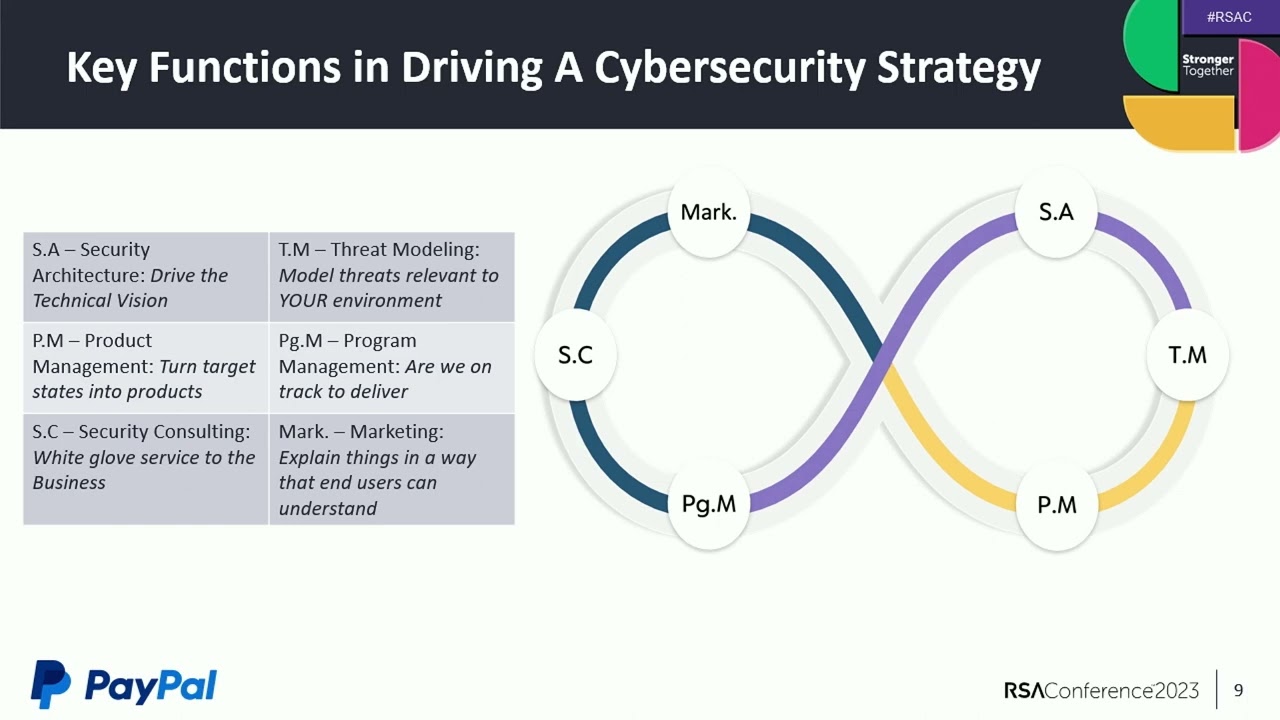 Connecting the Dots - An Effective Cybersecurity Strategy
