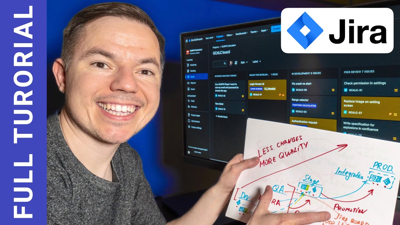 How to use Jira (for Beginners) in IT Project Management