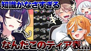 初心者とプロのティア表を見比べてみたらガチで面白すぎたｗｗｗｗｗ【スプラトゥーン3 splatoon3】【初心者】【Vtuber】