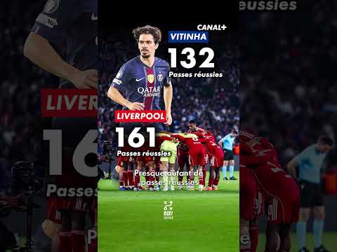 Comment Liverpool a PRIS L'EAU face au PSG ? 😬