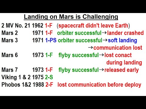 Astronomy Ch 12 Mars 1 of 62 The Mysterious Red Planet