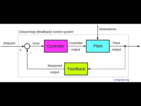 Aula 06 Linearização