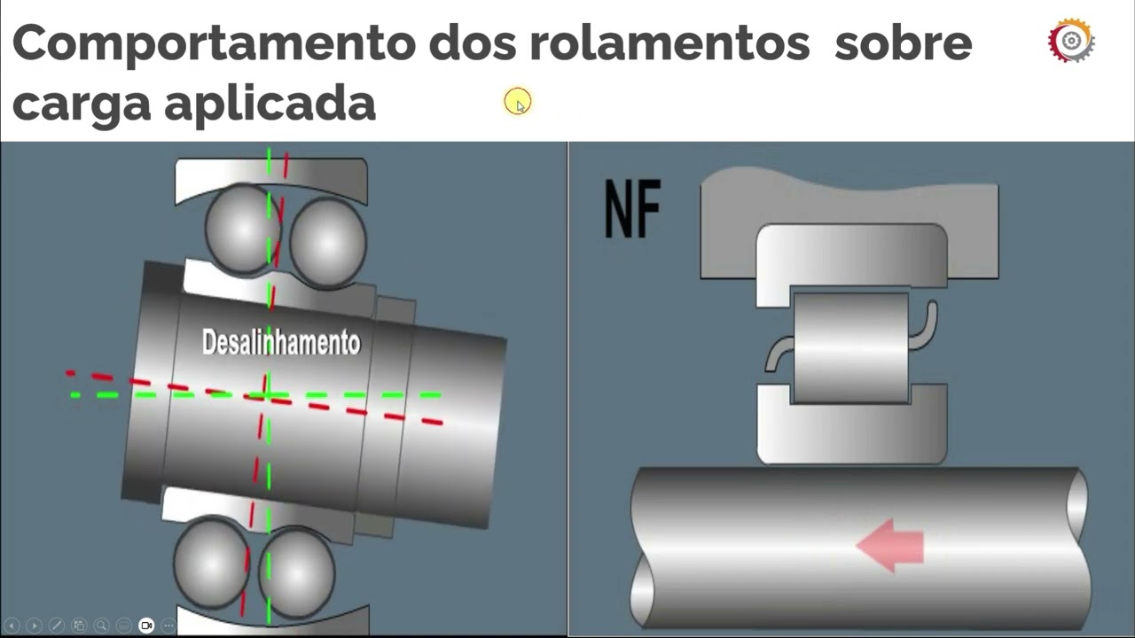 Como identificar a carga Axial e Radial em um rolamento