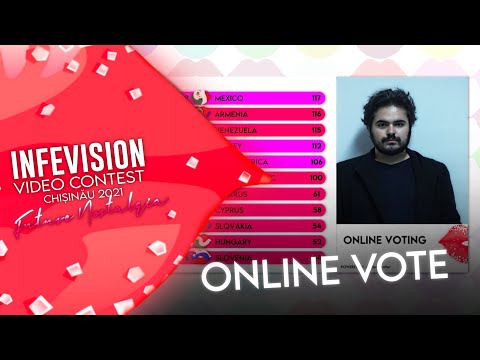 The Results from the Online Vote - INFEVision Video Contest 2021