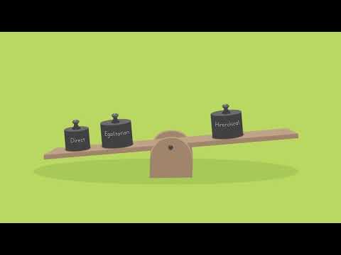 Mastering Cross cultural Negotiations   Video   Understanding the sources of Cultural Differences