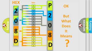 dtc p208d interpretation