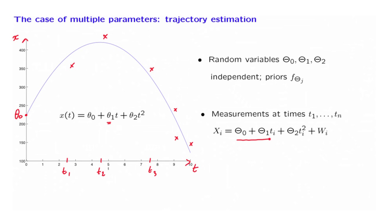 L15.6 Multiple Parameters; Trajectory Estimation